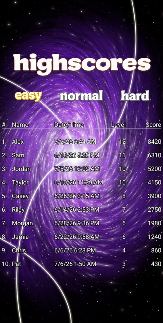 Block Breaker high-score table